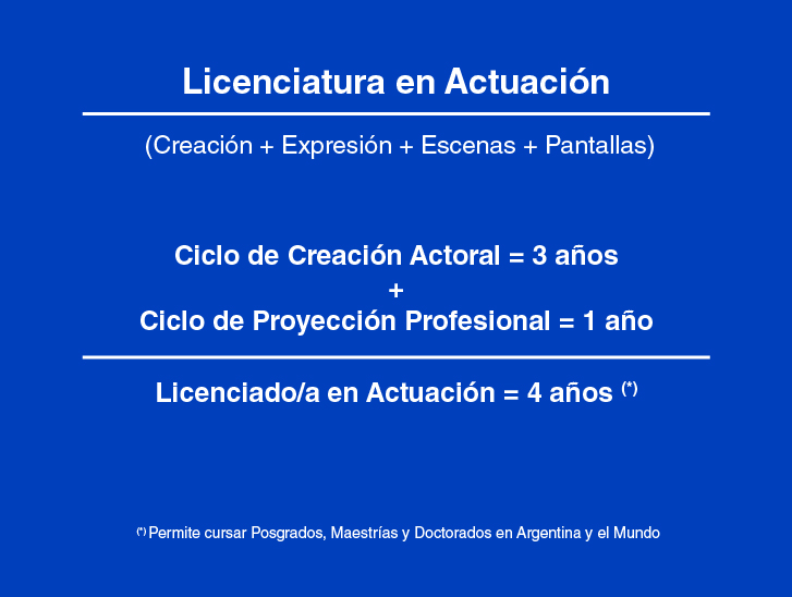 Licenciatura Actuacion-02